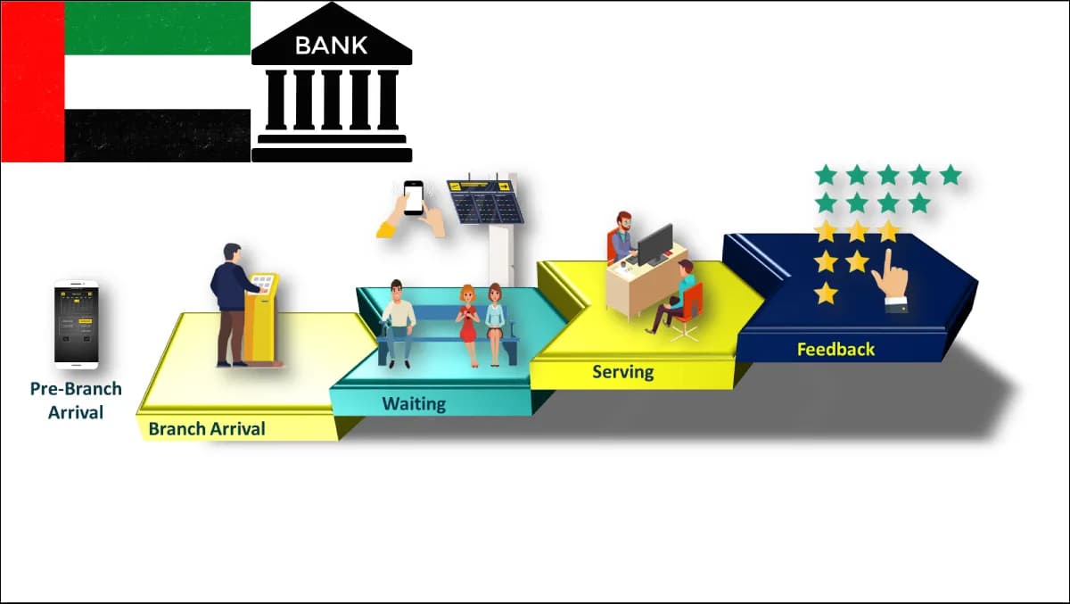 Queue Management for UAE Banks 2026
